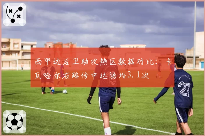 西甲边后卫助攻热区数据对比:卡瓦哈尔右路传中达场均3.1次